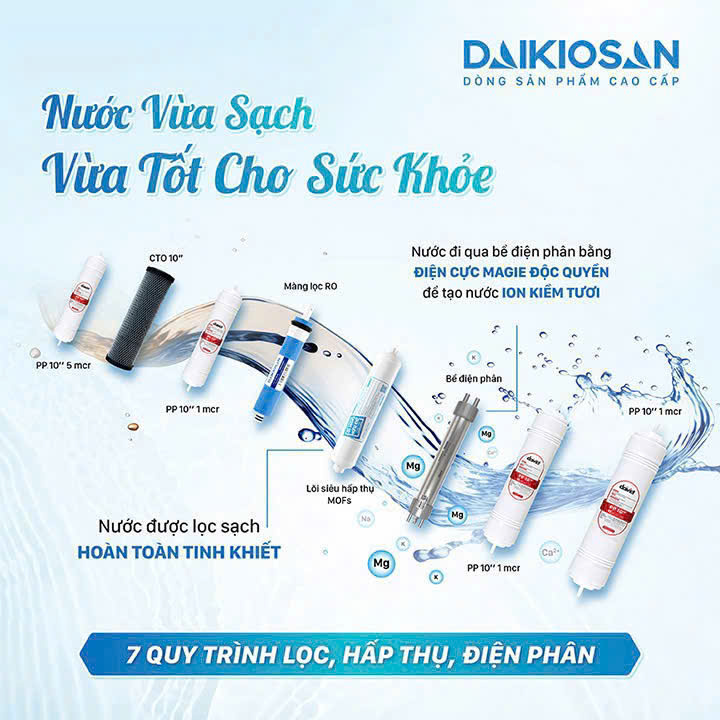 Máy biến đổi nước RO thành nước ion kiềm tươi Daikiosan DN068