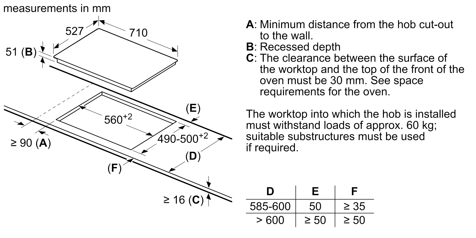 Bếp từ Bosch PID775DC1E