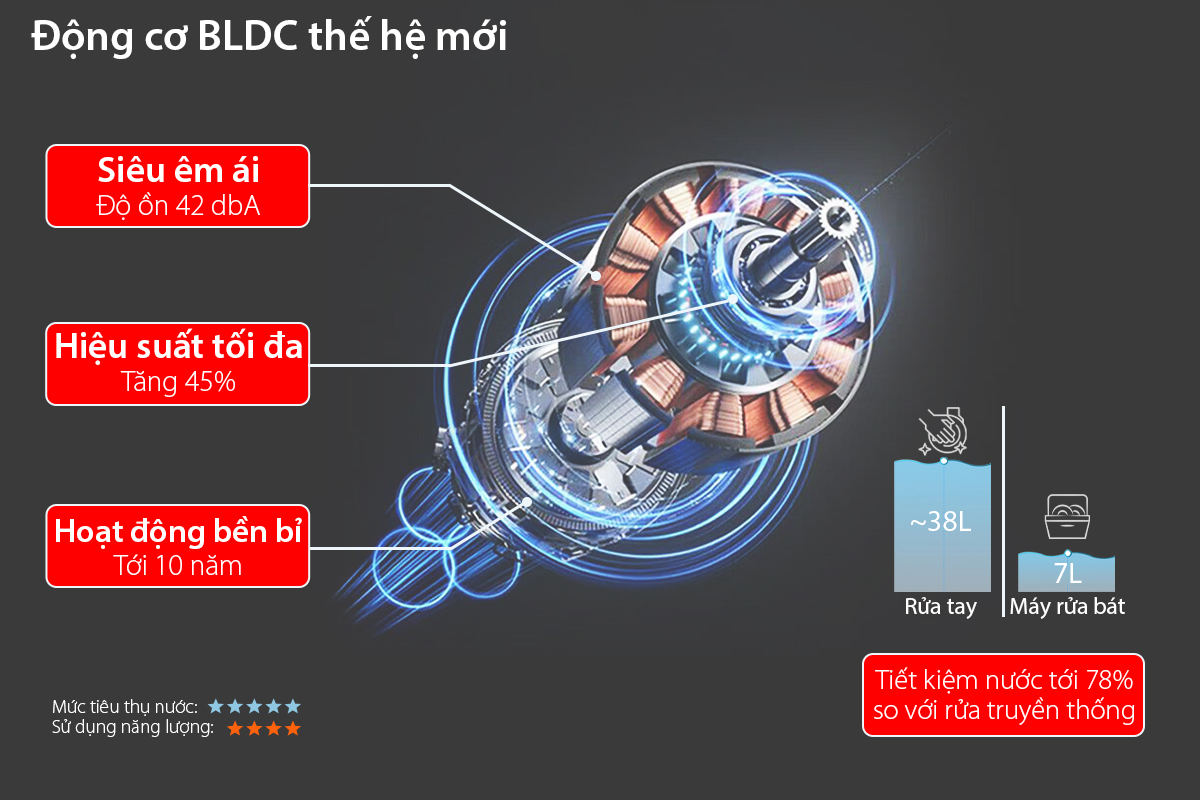 MÁY RỬA BÁT LORCA LCI9027SMS07B