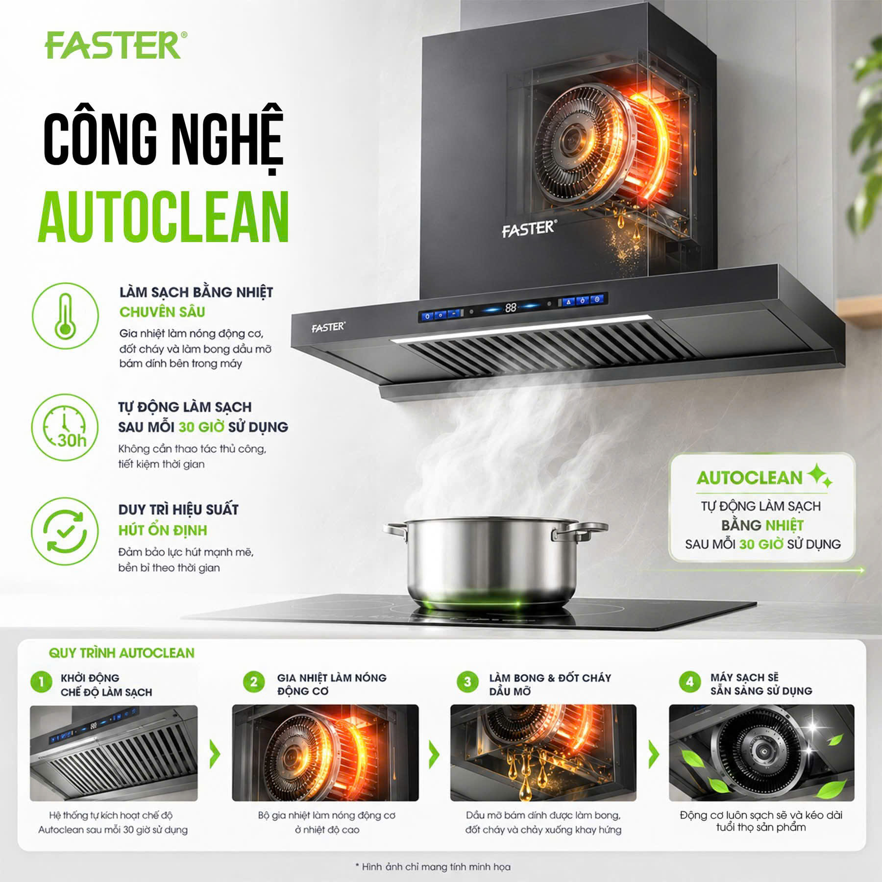 Máy hút mùi chữ T Faster sử dụng động cơ BLDC